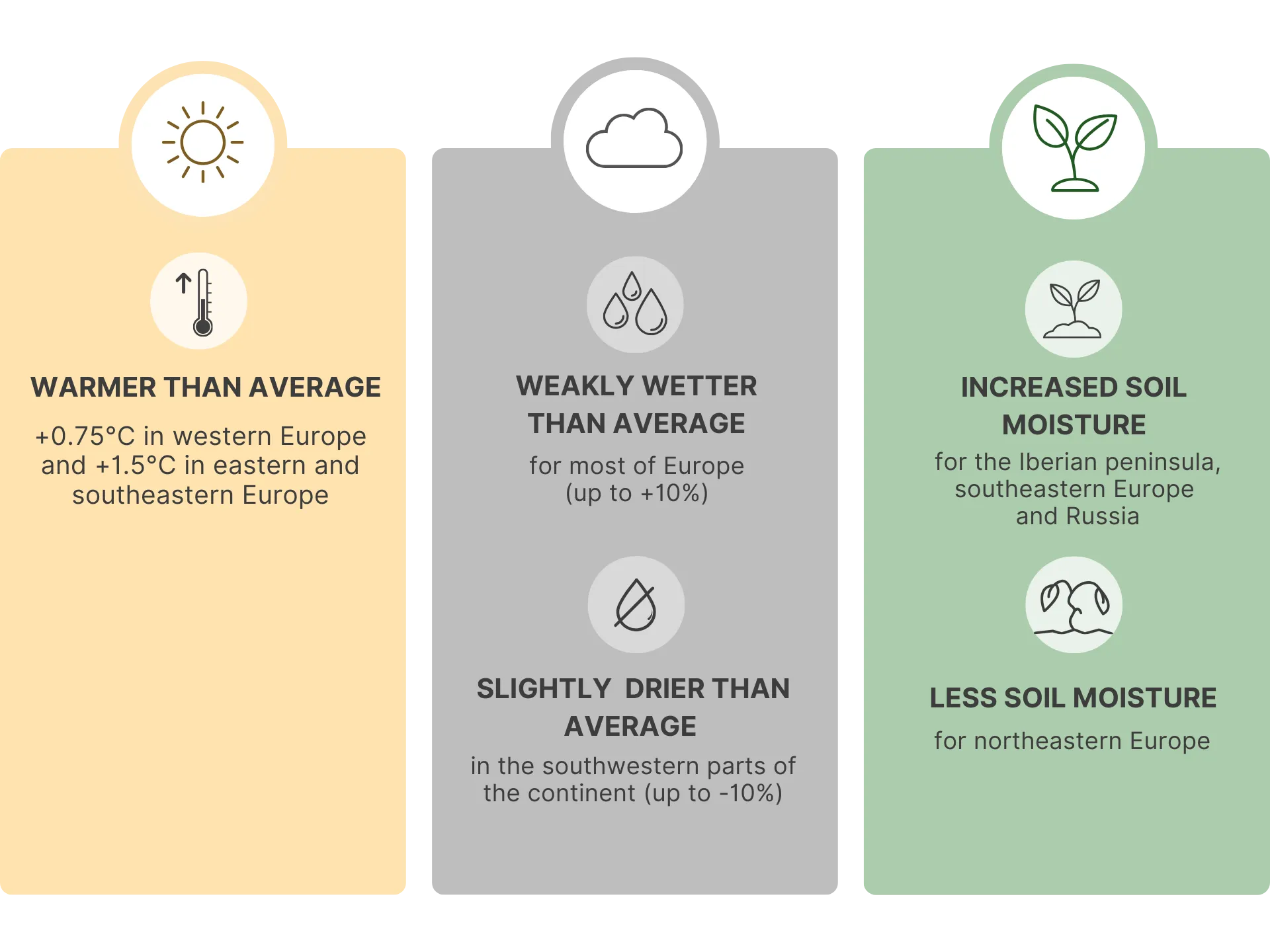 Seasonal climate Outlook – Forecasts for March-May 2026.jpg